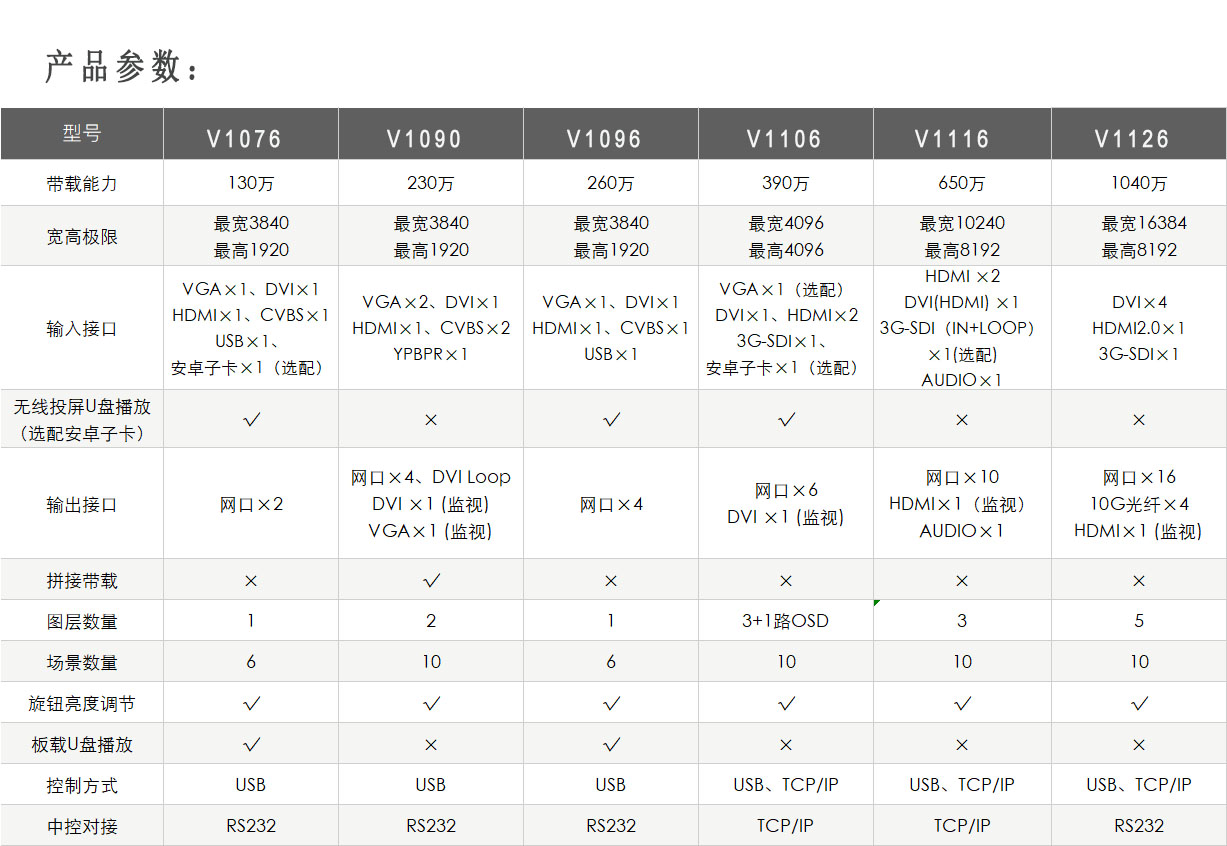 LED图像控制器参数.jpg